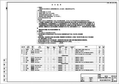 道路辅路人行道绿化苗木工程设计图